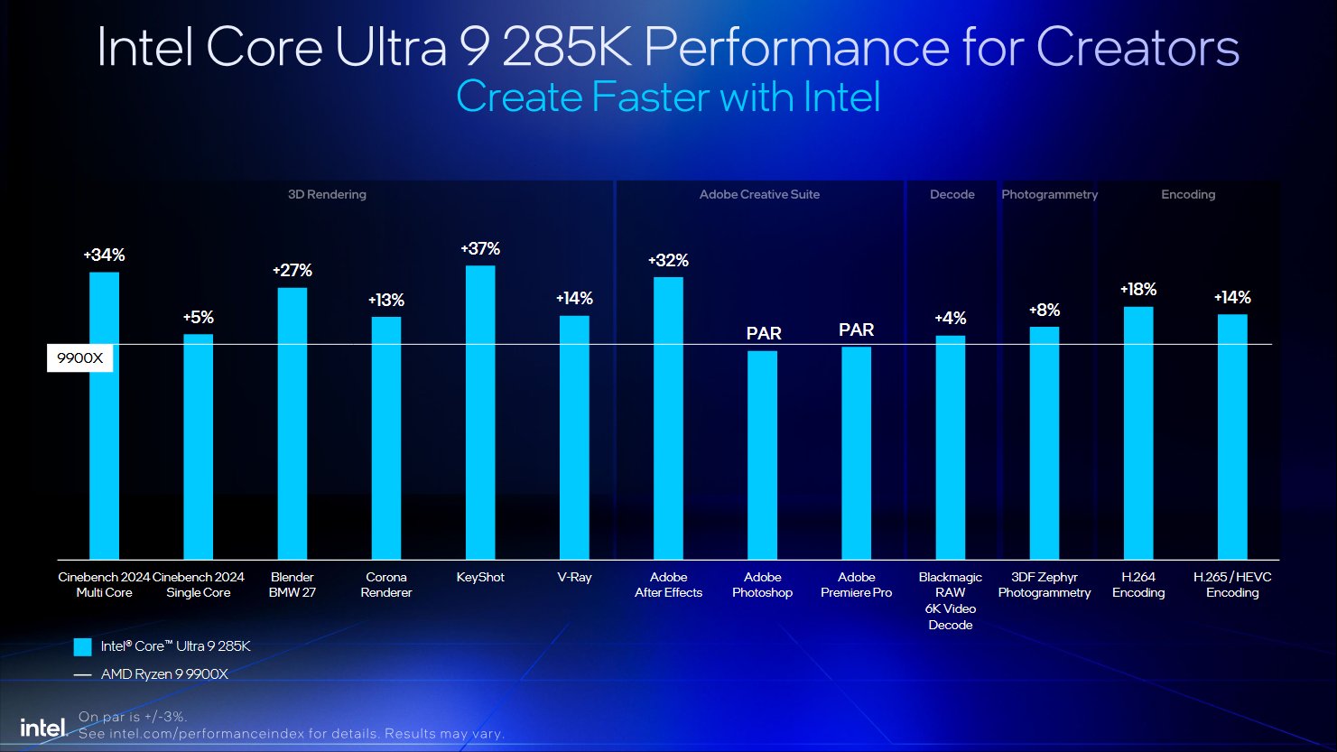 Intel Arrow Lake Desktop CPUs Gaming Performance Vs AMD Ryzen 9000 5
