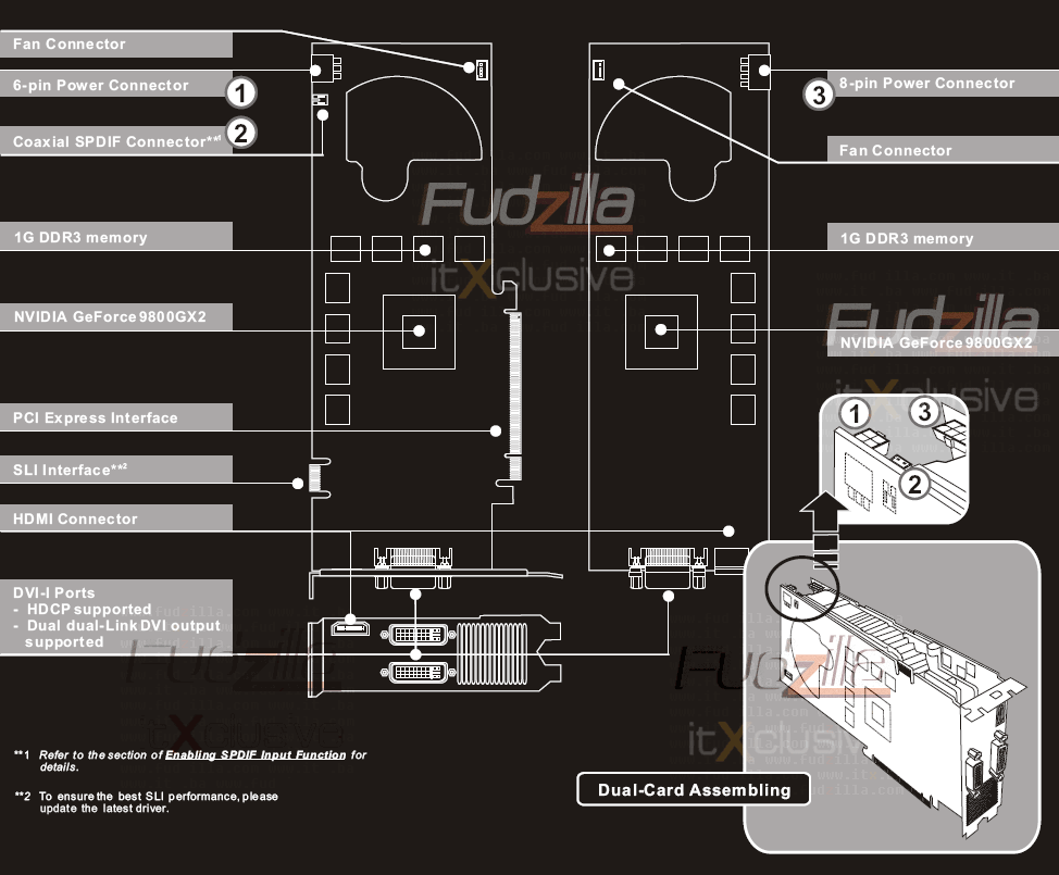 geforce9800gx2_diagram