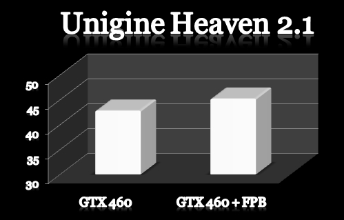 evga_gtx460_fpb_heaven_benchmark