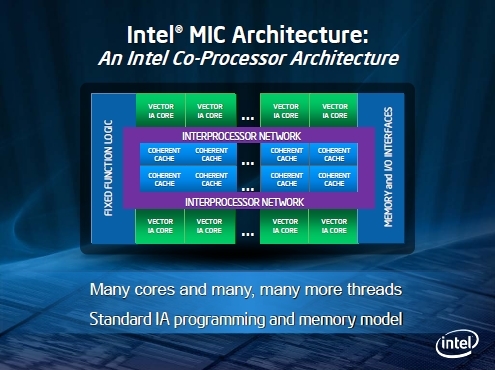 intel_mic_architecture_schematic