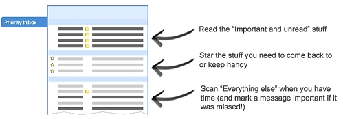 priority_inbox_quick_guide