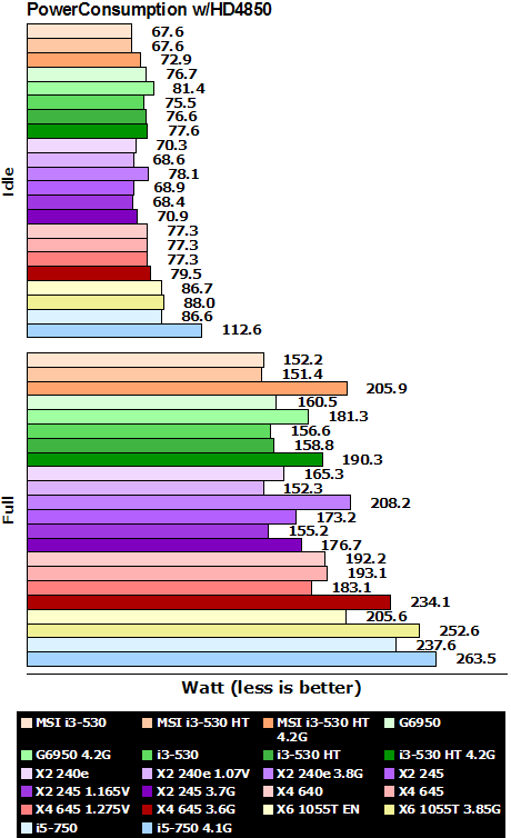 Image msi_h55m_ed55_power_hd4850