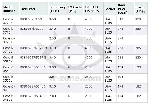 intel 22nm ivy bridge price reduction