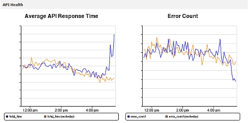 facebook ddos_attack_january_25