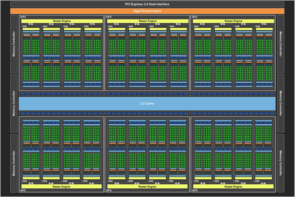 nvidia gm200diagram 1
