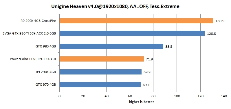 res Unigine Heaven 19