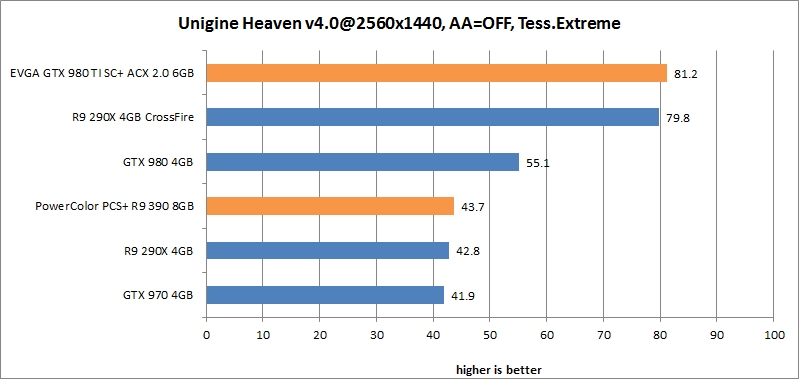 res Unigine Heaven 25
