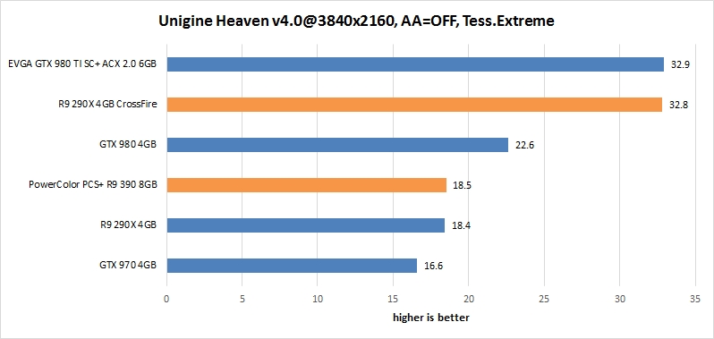res Unigine Heaven 38