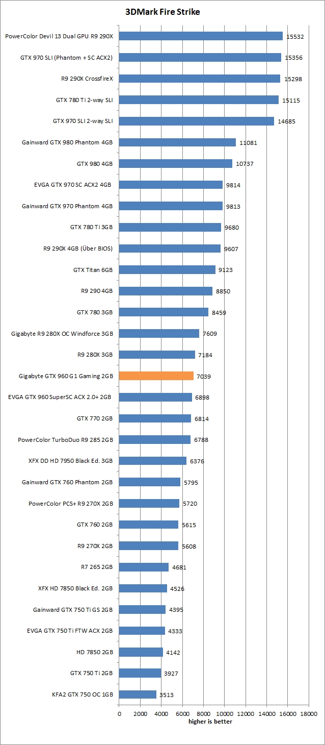results mark firestrike