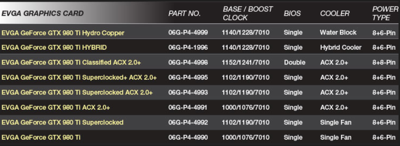evga portfolio 2 gtx 980 ti