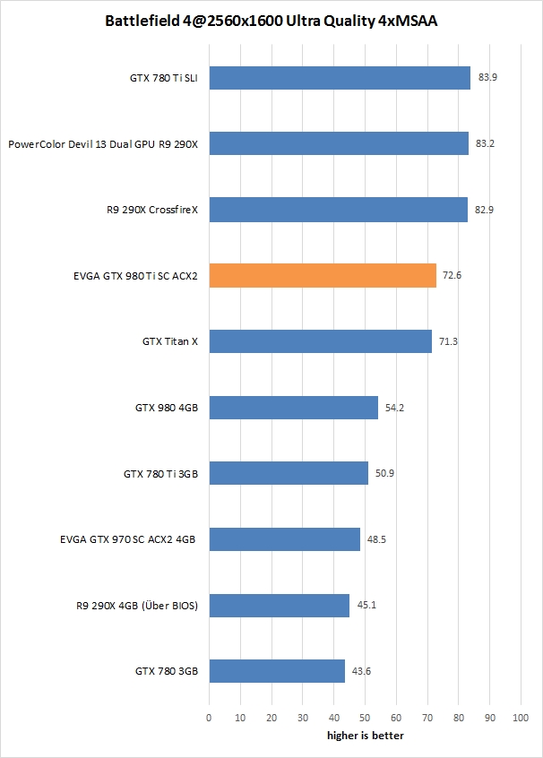 gtx 980 ti sc evga res bt4