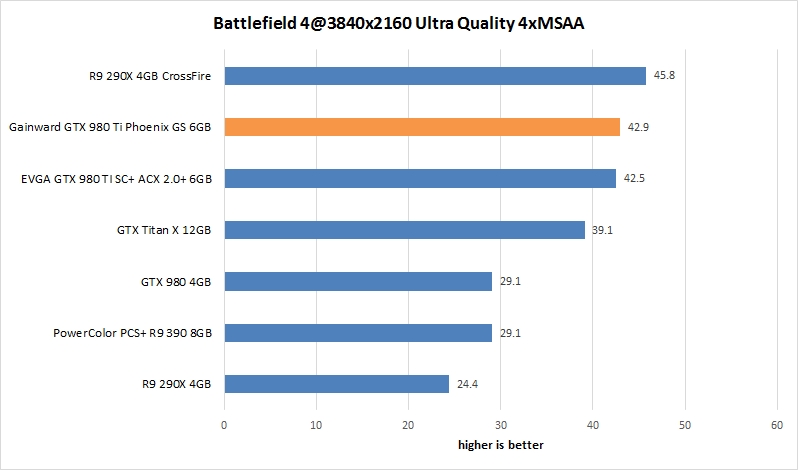 res bt4 38 gainward gtx 980 ti phoenix gs