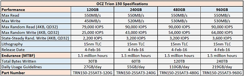 ocz trion 150 specifications