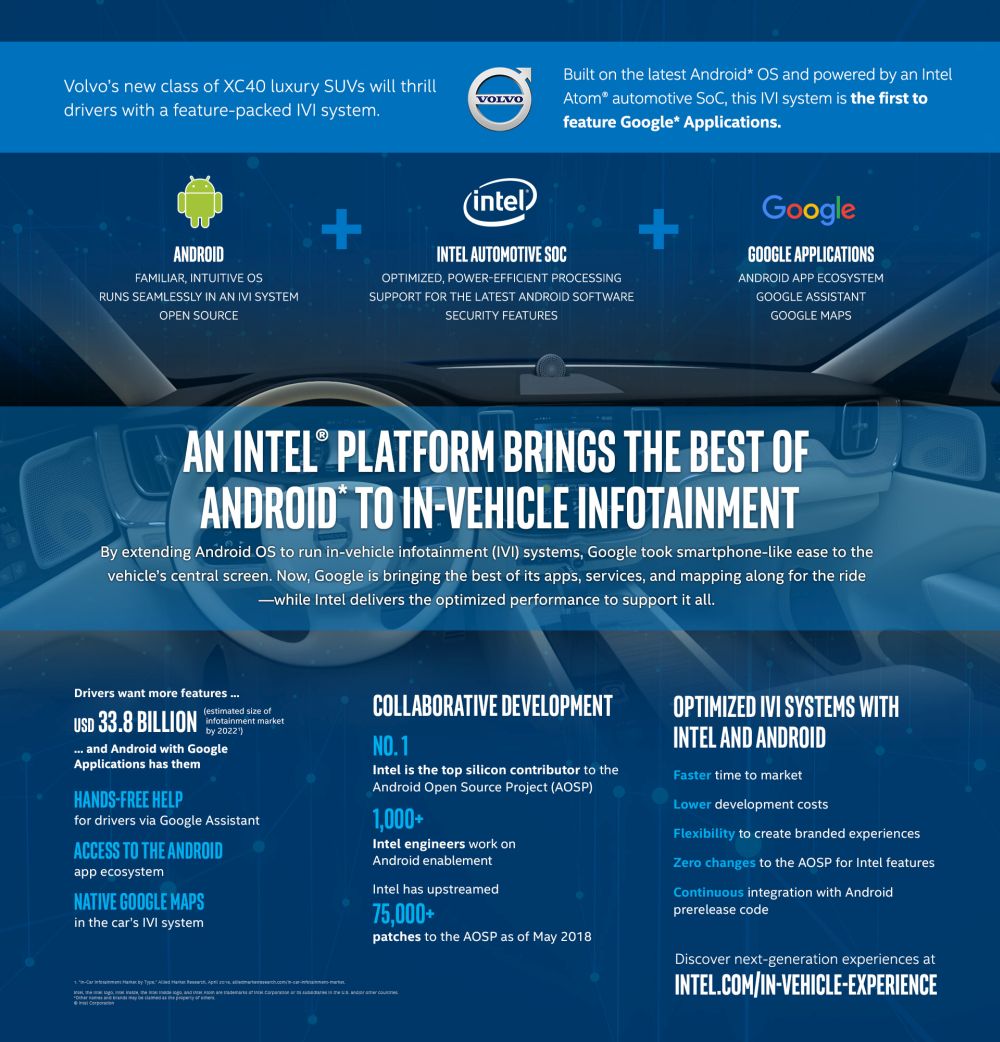 volvo androidpintelatom 1