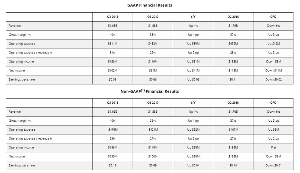amd q32018financial 1