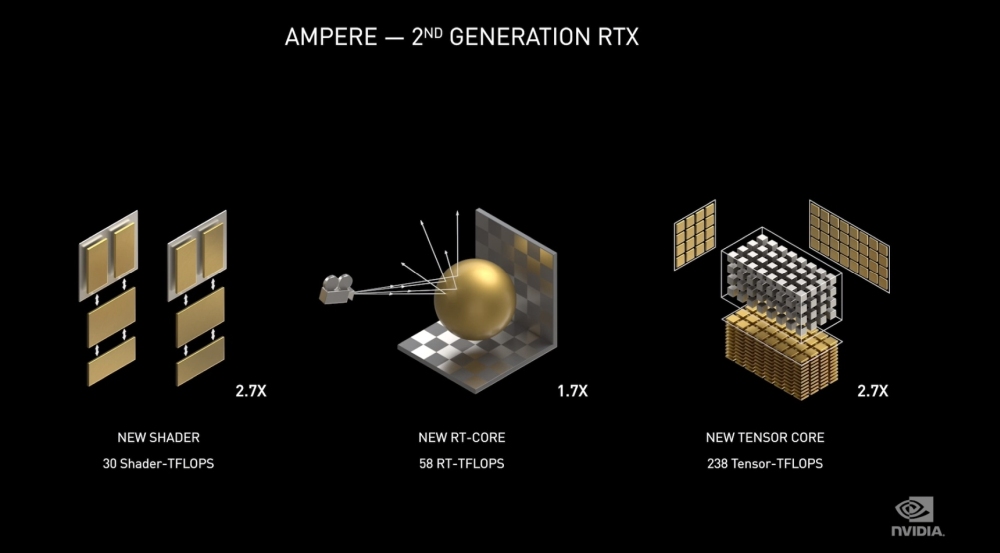 nvidia ampere 1