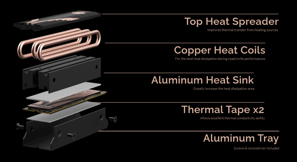 sabrent rocket4plus 3