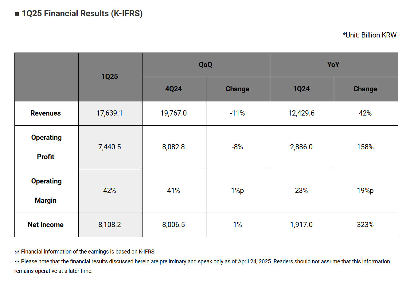 skhynix q125