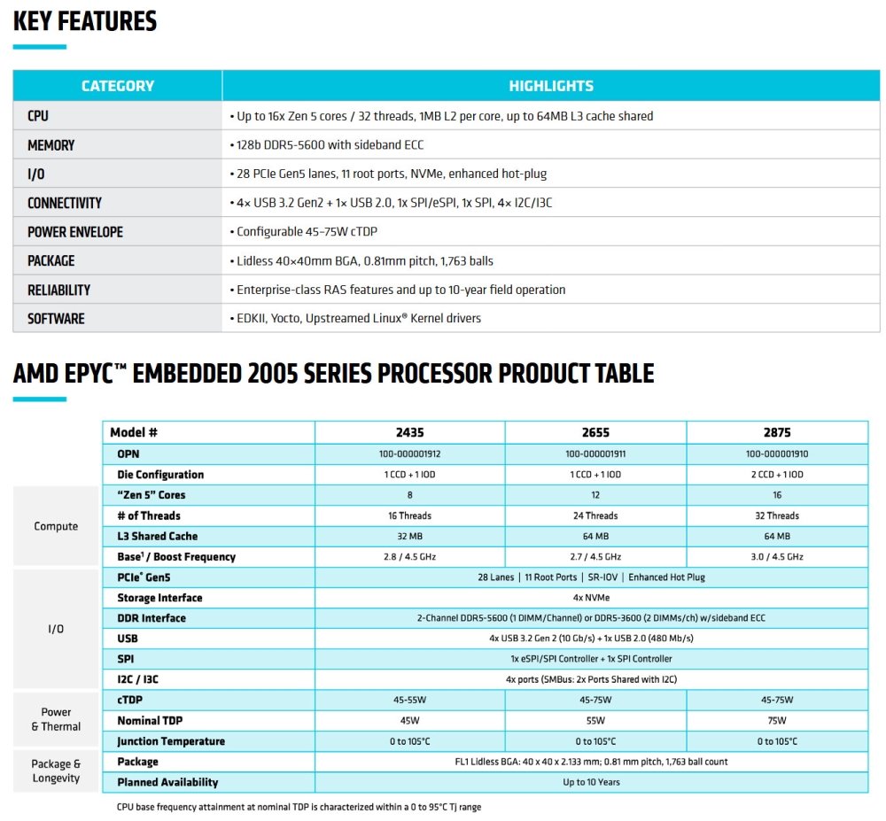 amd epycembedded2005 1