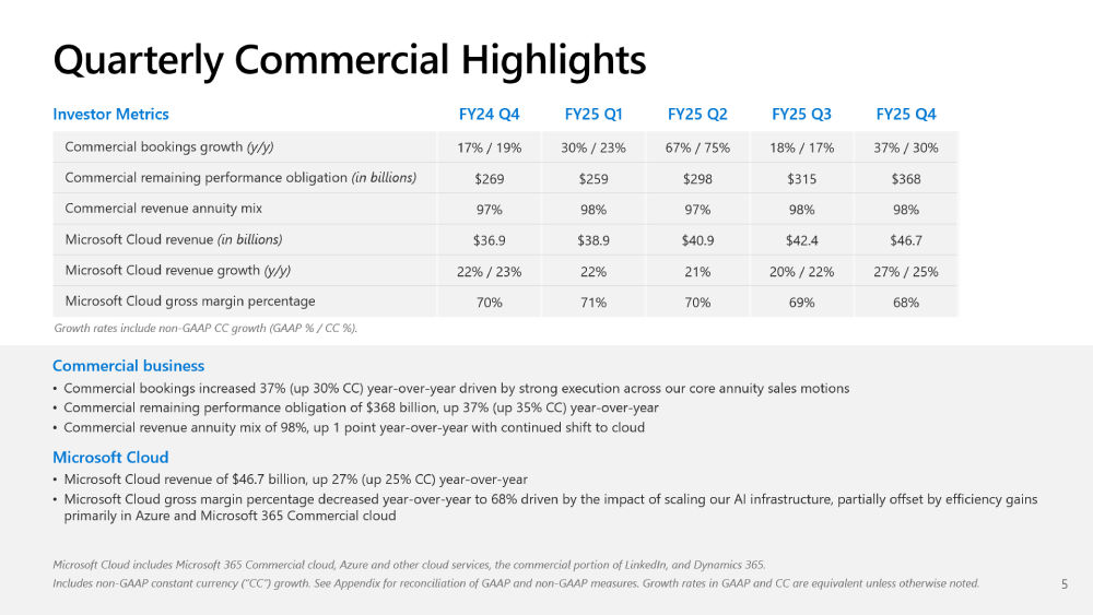 microsoft q4fy25 2
