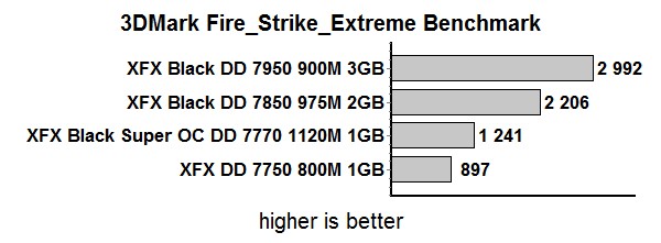 mark fire strike extreme