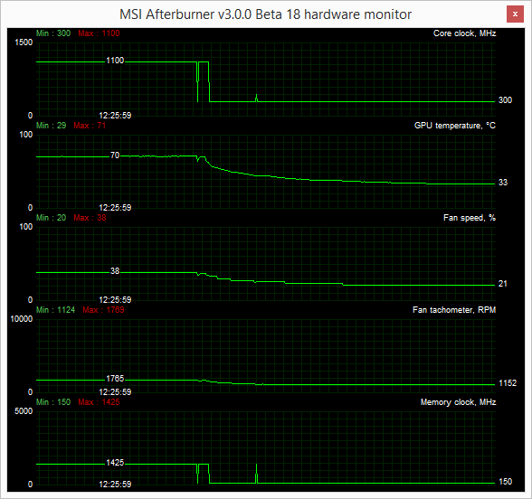 crysis 3 load and idle powerColor pcs r9 270x