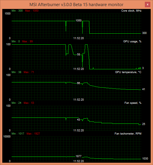 XFX DD R9 270X gaming crysis 3 15 min
