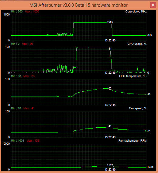 XFX DD R9 270X gaming crysis 3 begin