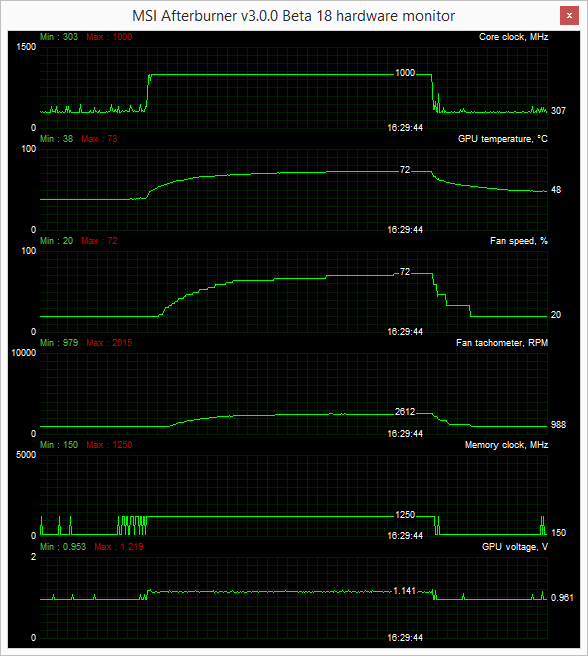 crysis xfx r9290x fan curve