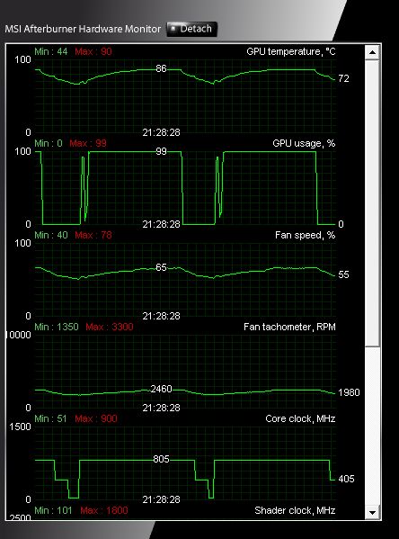 580_gs_oc_afterburner_load_temp_games