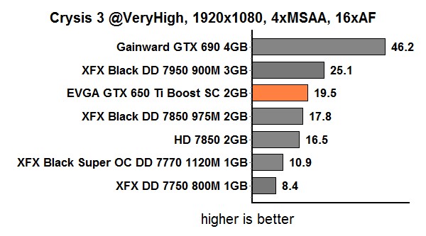 res cysis 3 very high