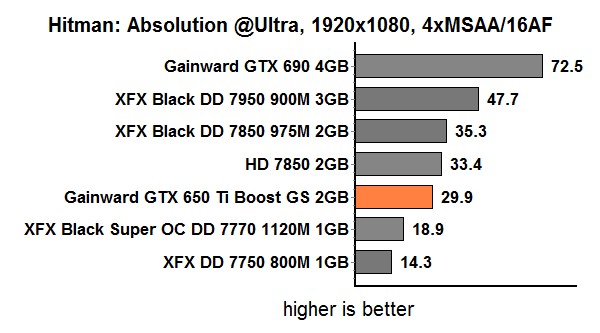 res hitman absolution