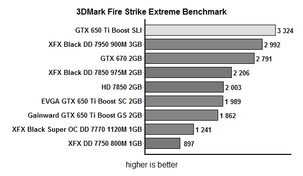res mark fireStrike extreme