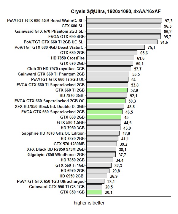 res crysis 2 1 oc.jpg