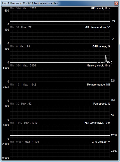 load and idle 680 sc sig2 OC