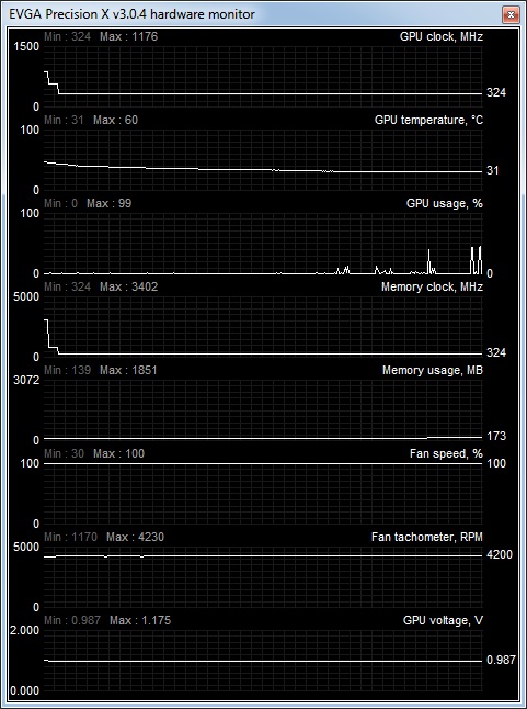 load and idle 680 sc sig2 max fan
