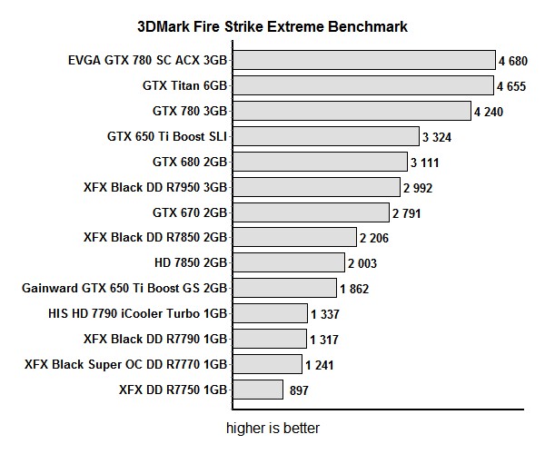 res mark fire strike extreme