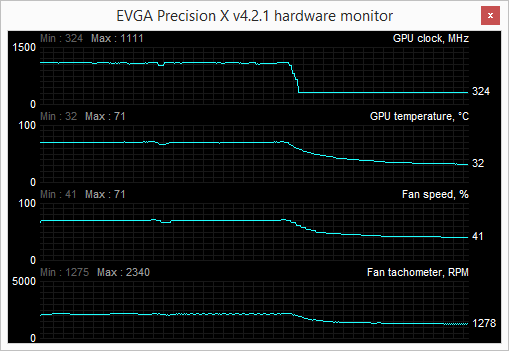 hof load - auto fan curve 