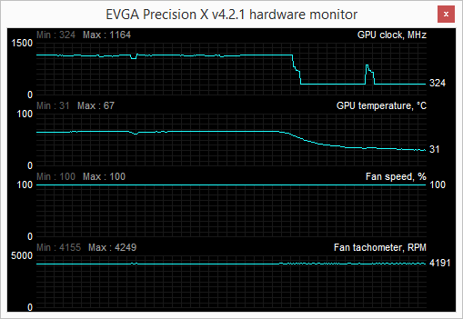 reference 780ti gaming sldogs oc 1020 max fan