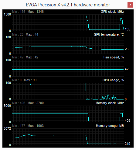 gtx 750 ti ftw evga battlefield 4 load