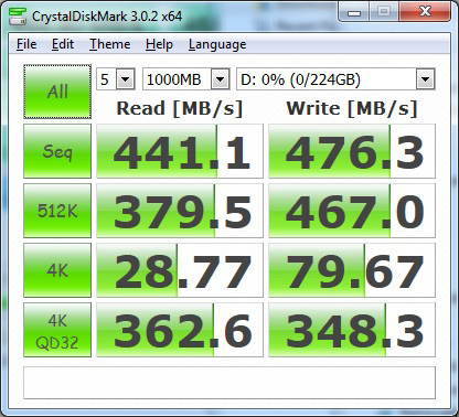 Neutron-GTX-CrystalDiskMark