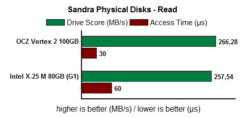sandraPhysicalRead_11