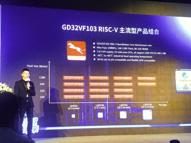 GigaDevice takes on ARM in China