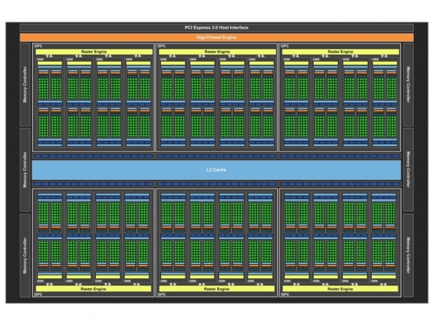 Nvidia Geforce GTX 980 Ti to use GM200-310 GPU